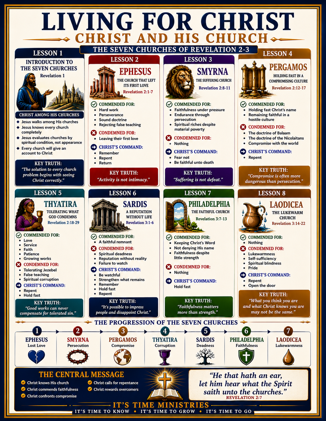 Revelation Christ and His Church Poster